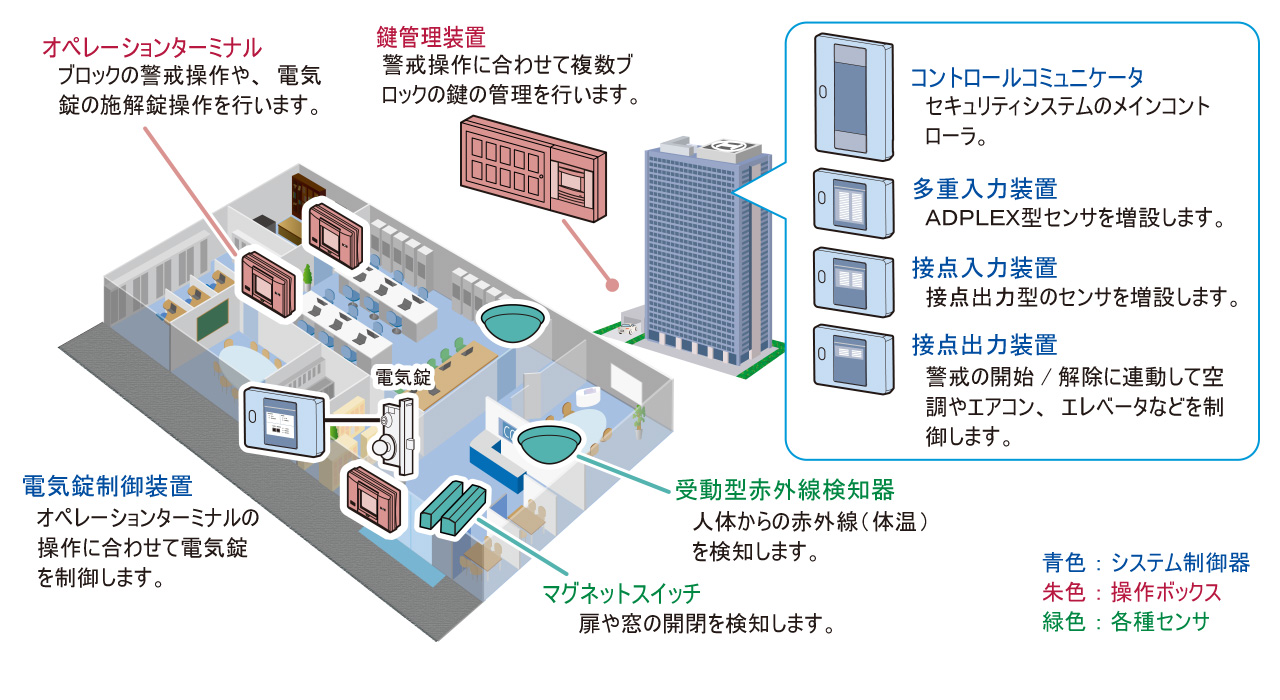 大規模オフィス向け