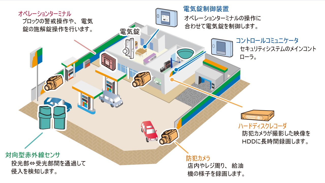 中規模オフィス向け