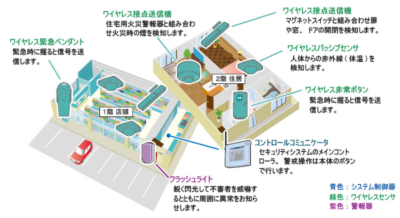 小規模オフィス向け