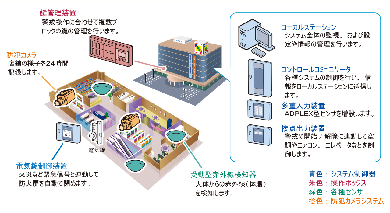 入退室管理システム例